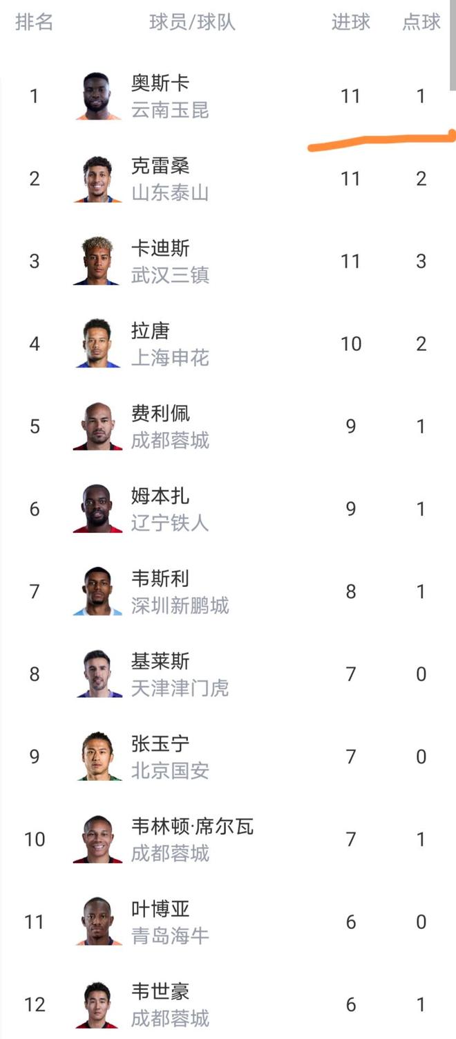 富勒姆邀阿韦洛亚出任新主帅